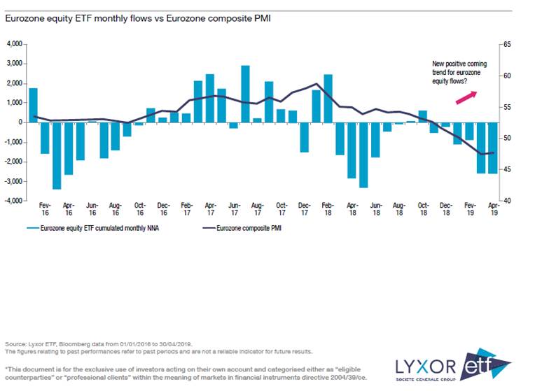 PMI Eurozona vs. ETF Europe